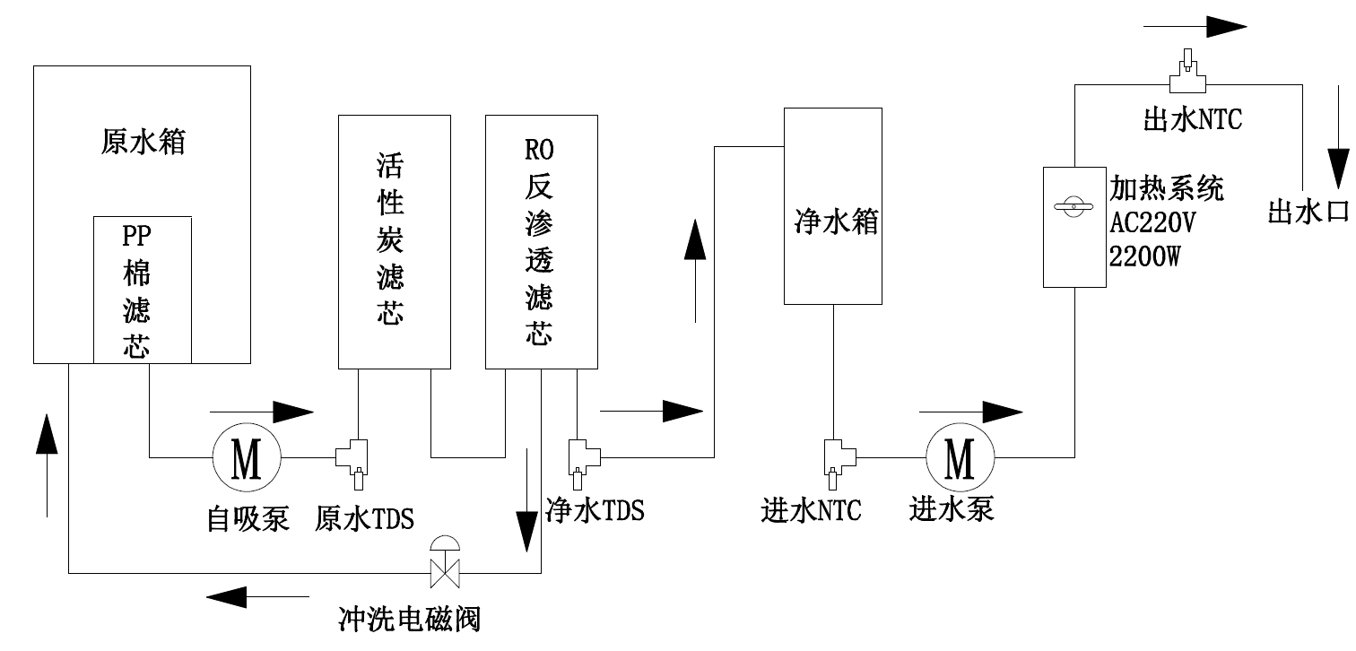问鼎pg官网入口