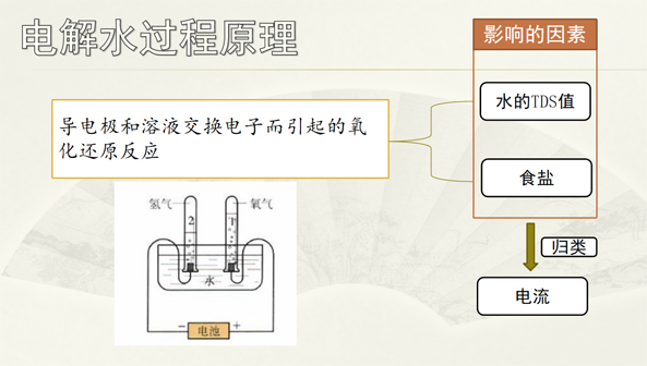 问鼎pg官网入口