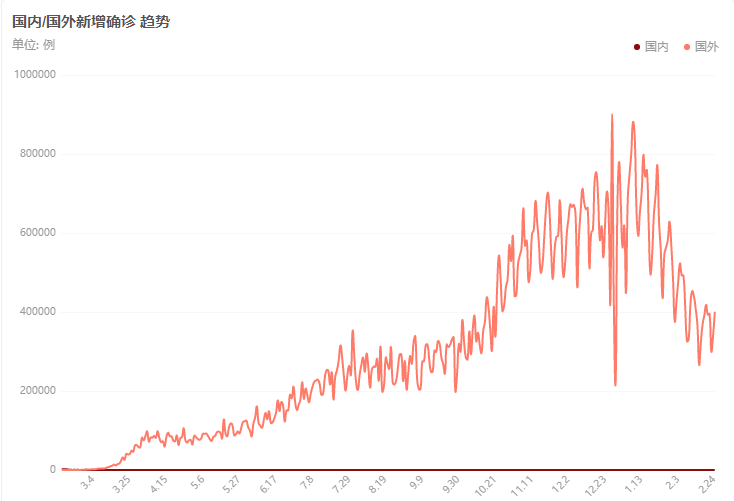 问鼎pg官网入口