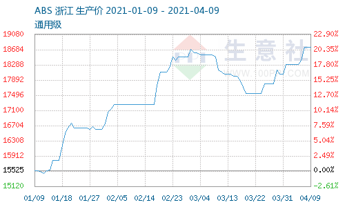 问鼎pg官网入口