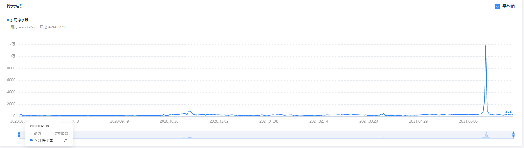 问鼎pg官网入口