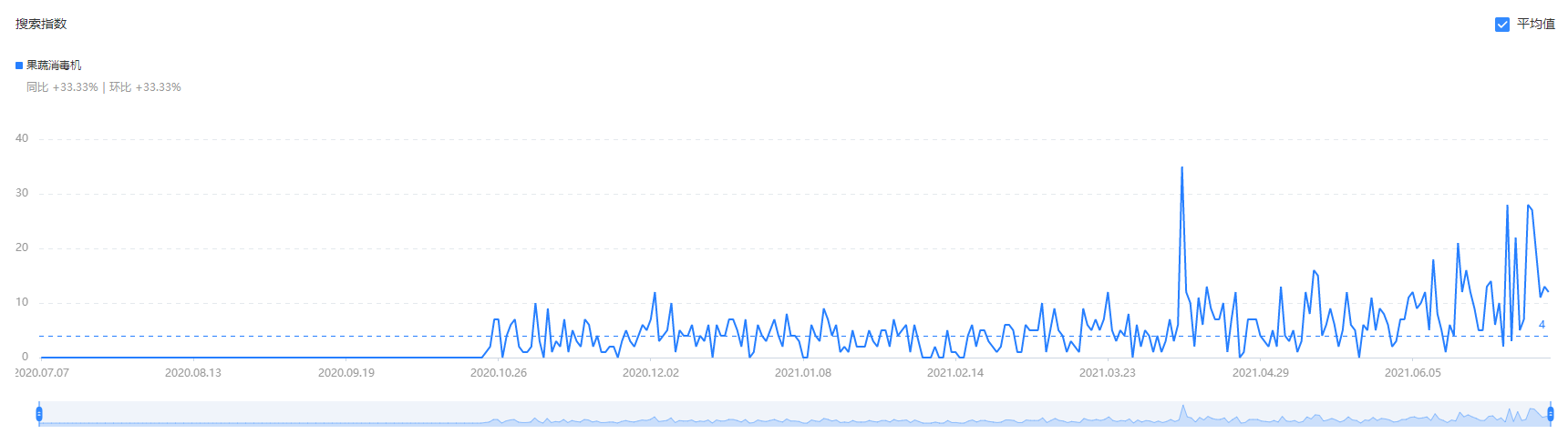 问鼎pg官网入口