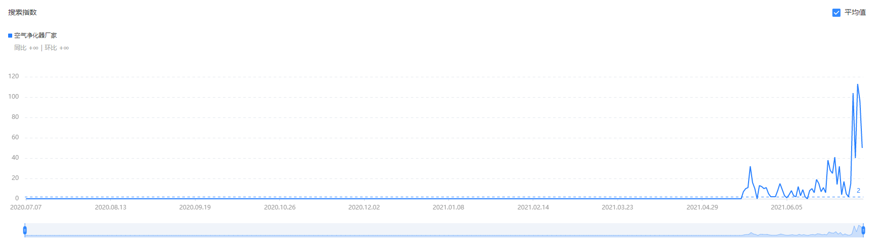 问鼎pg官网入口