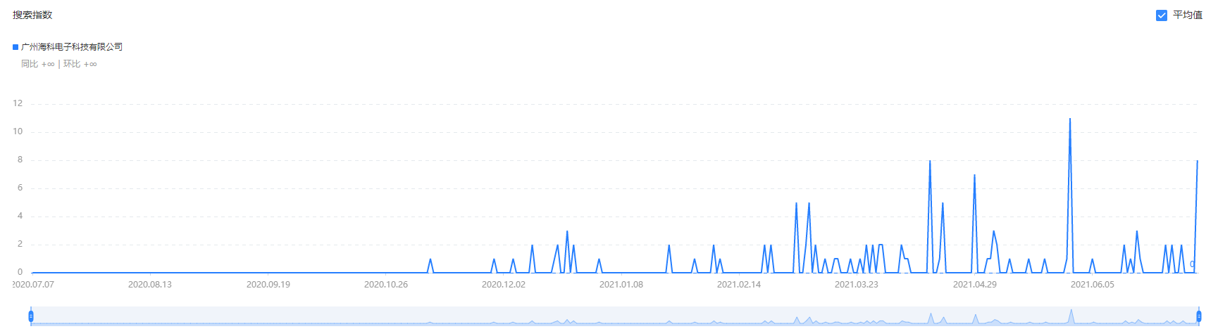 问鼎pg官网入口